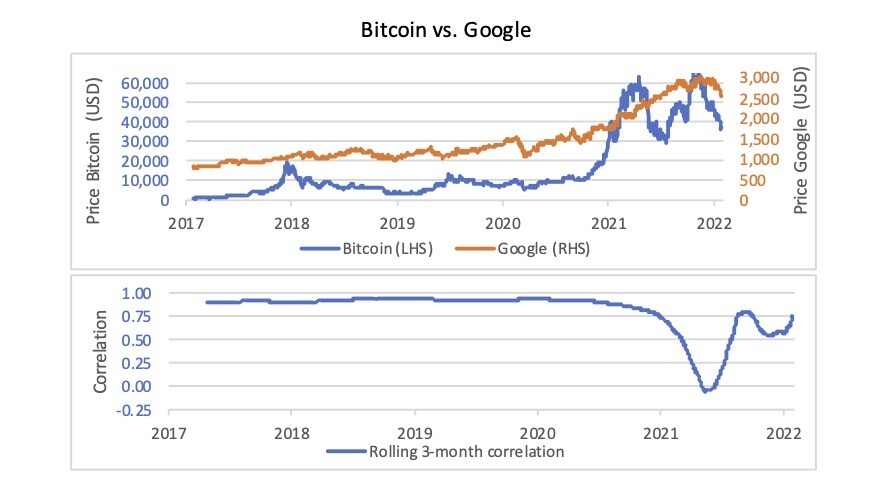 Correlation is a Bitch!