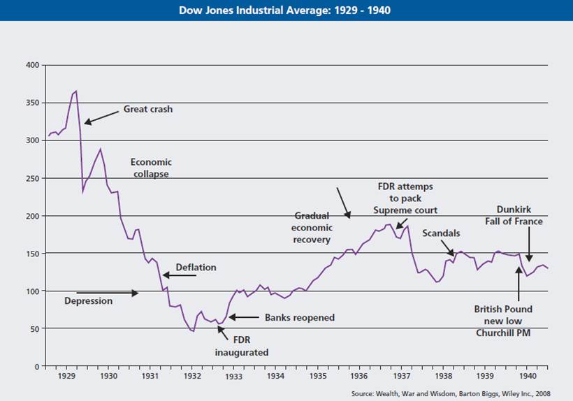 Dow Jones Industrial Average: How did stocks fare on Tuesday?