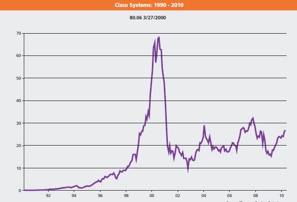Memorable Bubble and Crashes: Chapter 1, The dotcom stars of the late 1990s