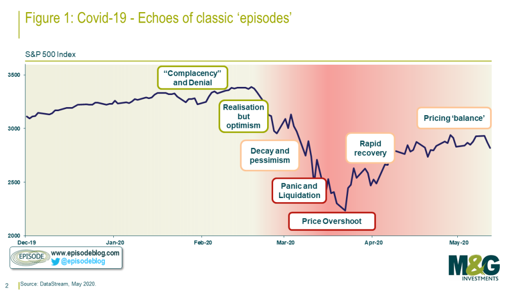1-Unpicking-the-market-moves-May-2020-1-1024x576