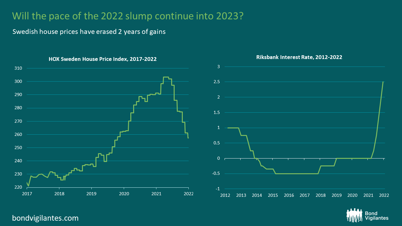 Housing market timebomb – is Sweden just the start?