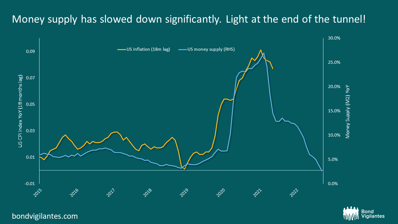 There is light at the end of the “inflation tunnel”, but we are not there yet!