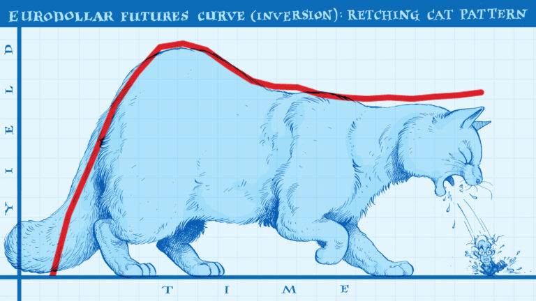 2022-03-14-eurodollar-university-making-sense-retching-cat-curve-768x432