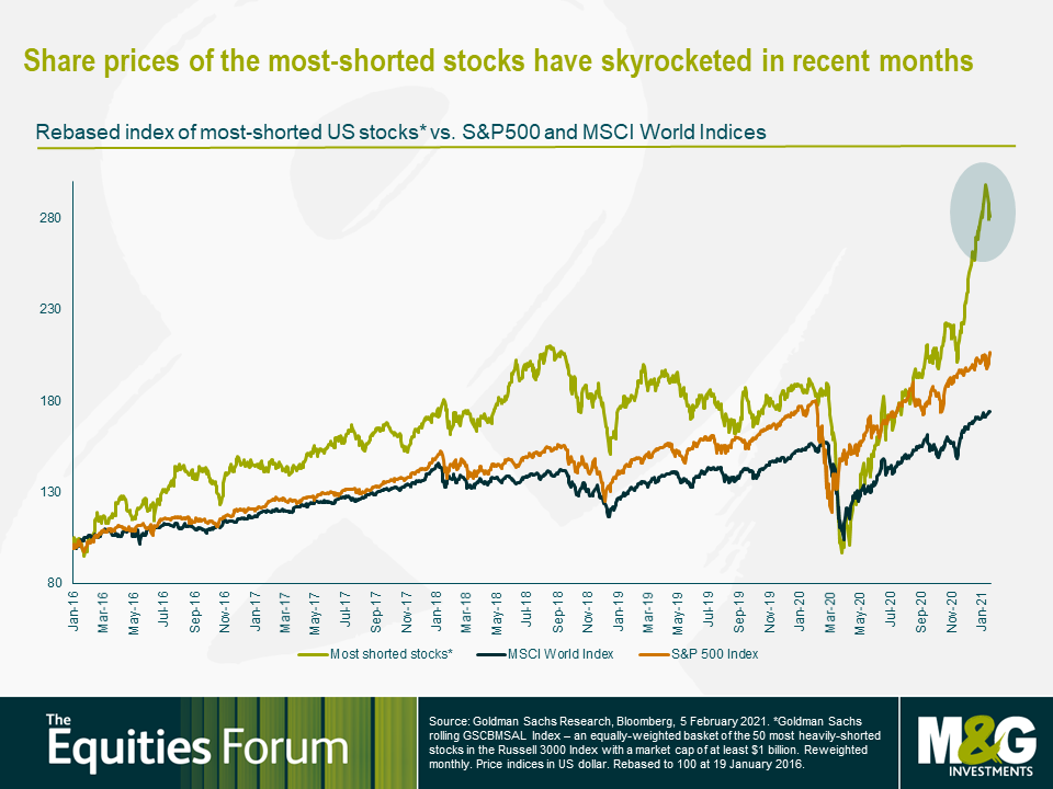 2-Bubble-trouble backup-charts Jas FEB21-FINAL-BIS