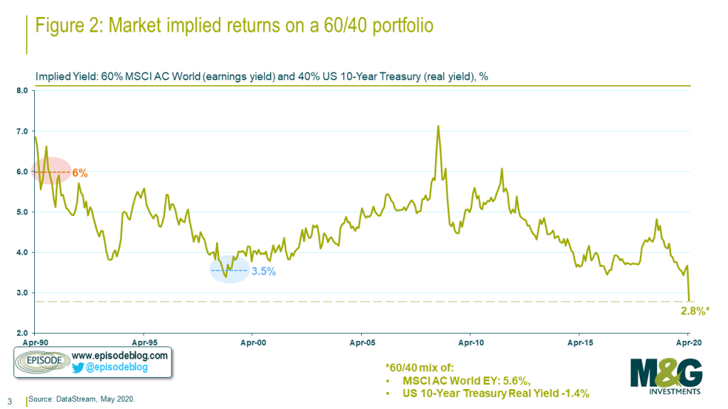 2-Unpicking-the-market-moves-May-2020-1-1024x576