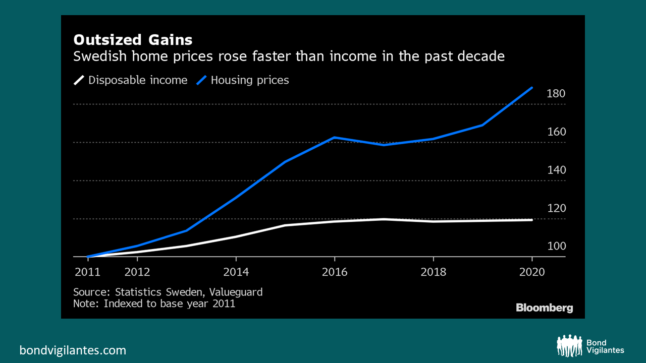 2-housing-market-timebomb-is-sweden-just-the-start