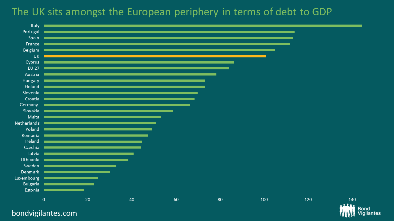 2-uk-government-debt-interest-payments-set-to-weigh-heavy