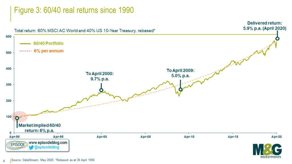 3-Unpicking-the-market-moves-May-2020-1-1024x576