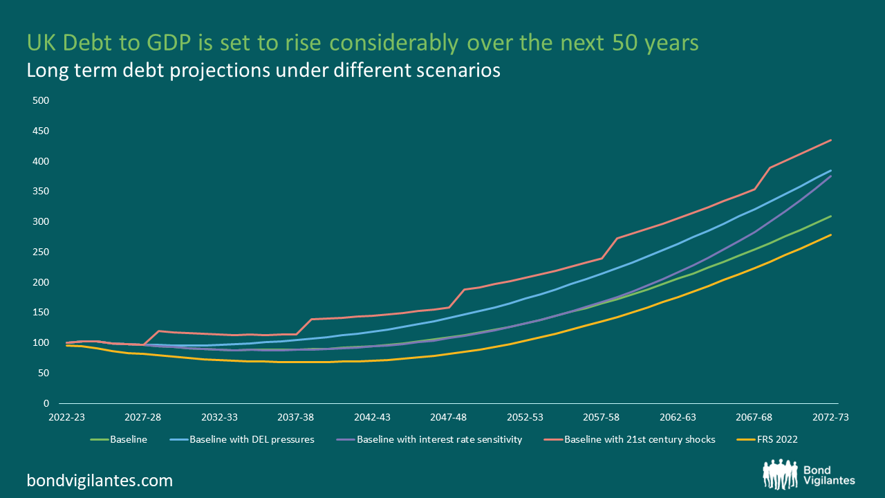 3-uk-government-debt-interest-payments-set-to-weigh-heavy-1