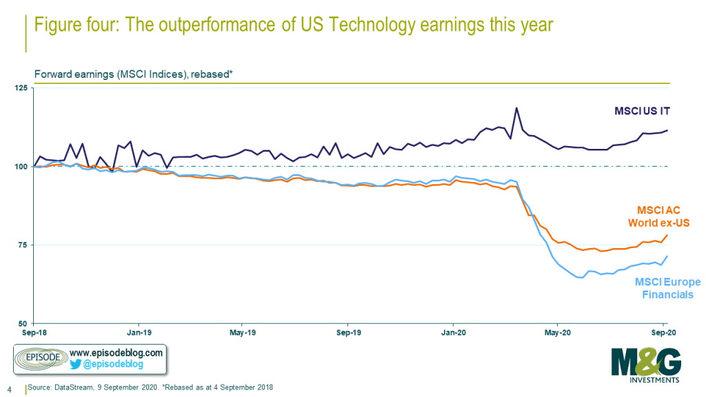 4-Tech-equity-Sep-2020-1024x576