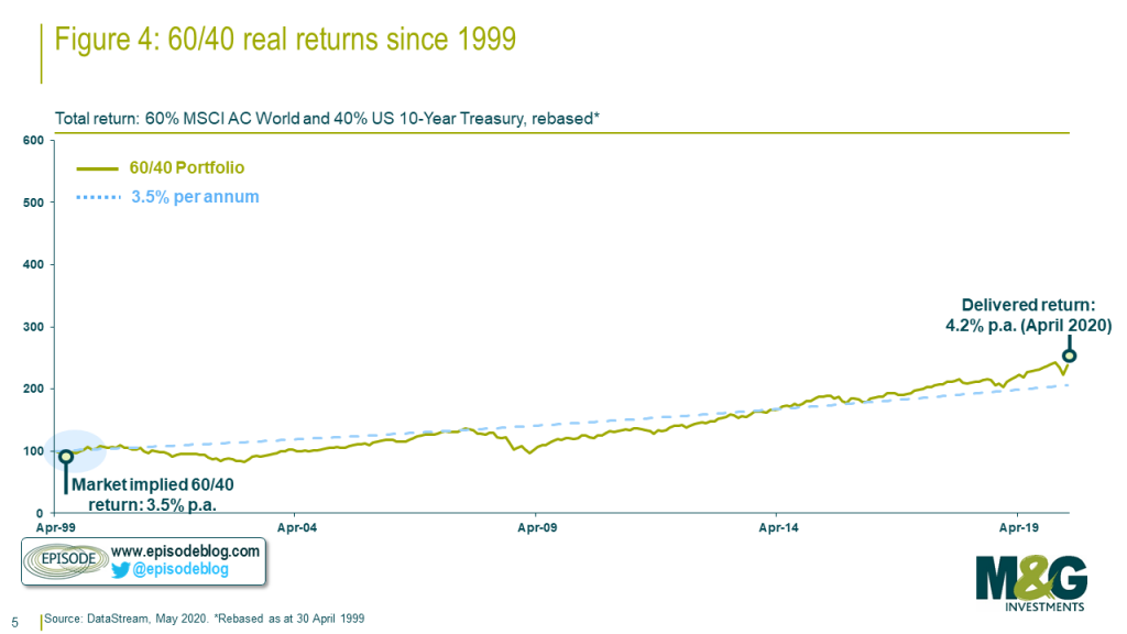 4-Unpicking-the-market-moves-May-2020-1-1024x576