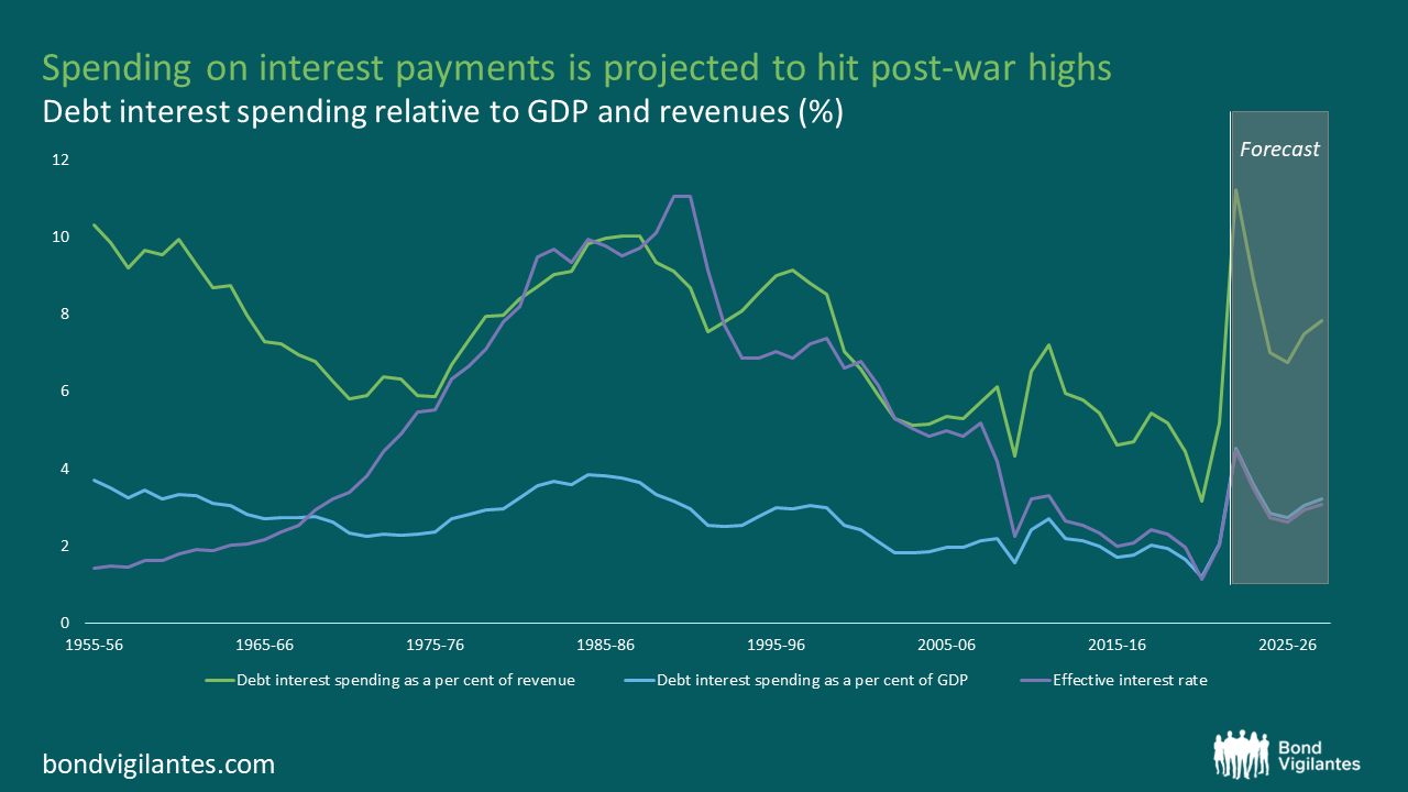 4-uk-government-debt-interest-payments-set-to-weigh-heavy