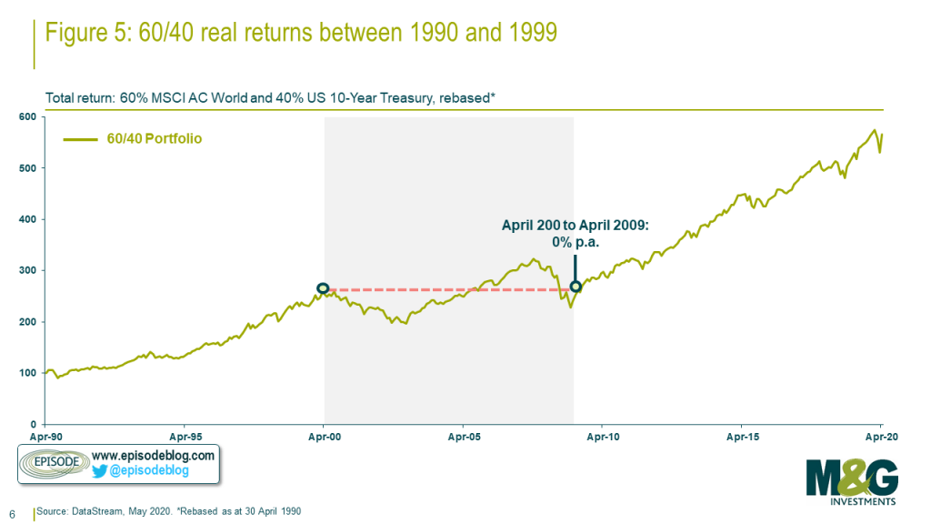 5-Unpicking-the-market-moves-May-2020-1-1024x576