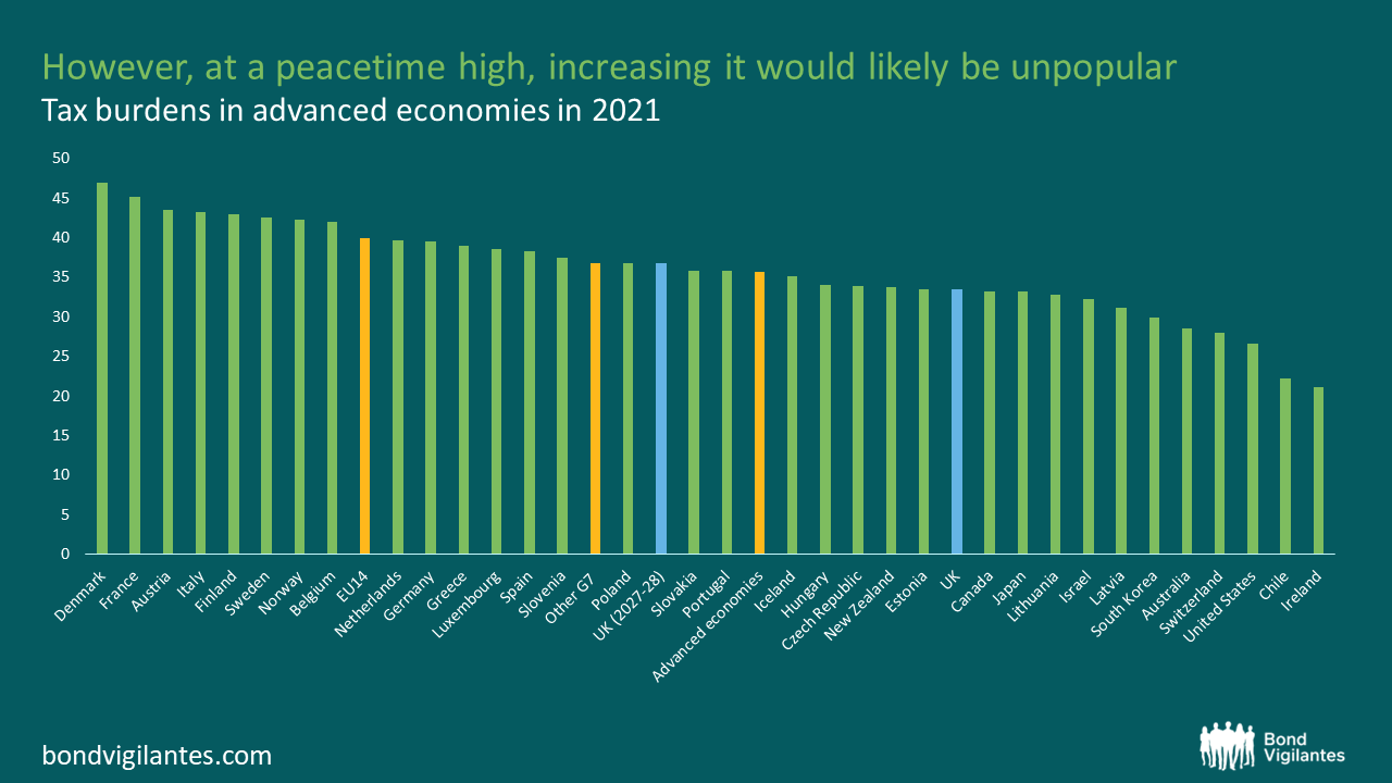 6-uk-government-debt-interest-payments-set-to-weigh-heavy