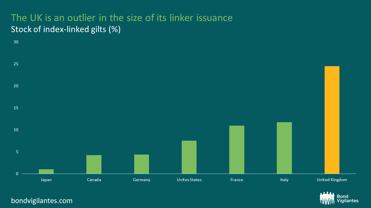 7-uk-government-debt-interest-payments-set-to-weigh-heavy