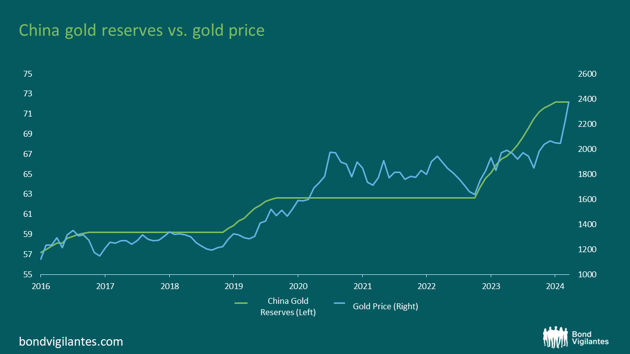 8-gold-prices