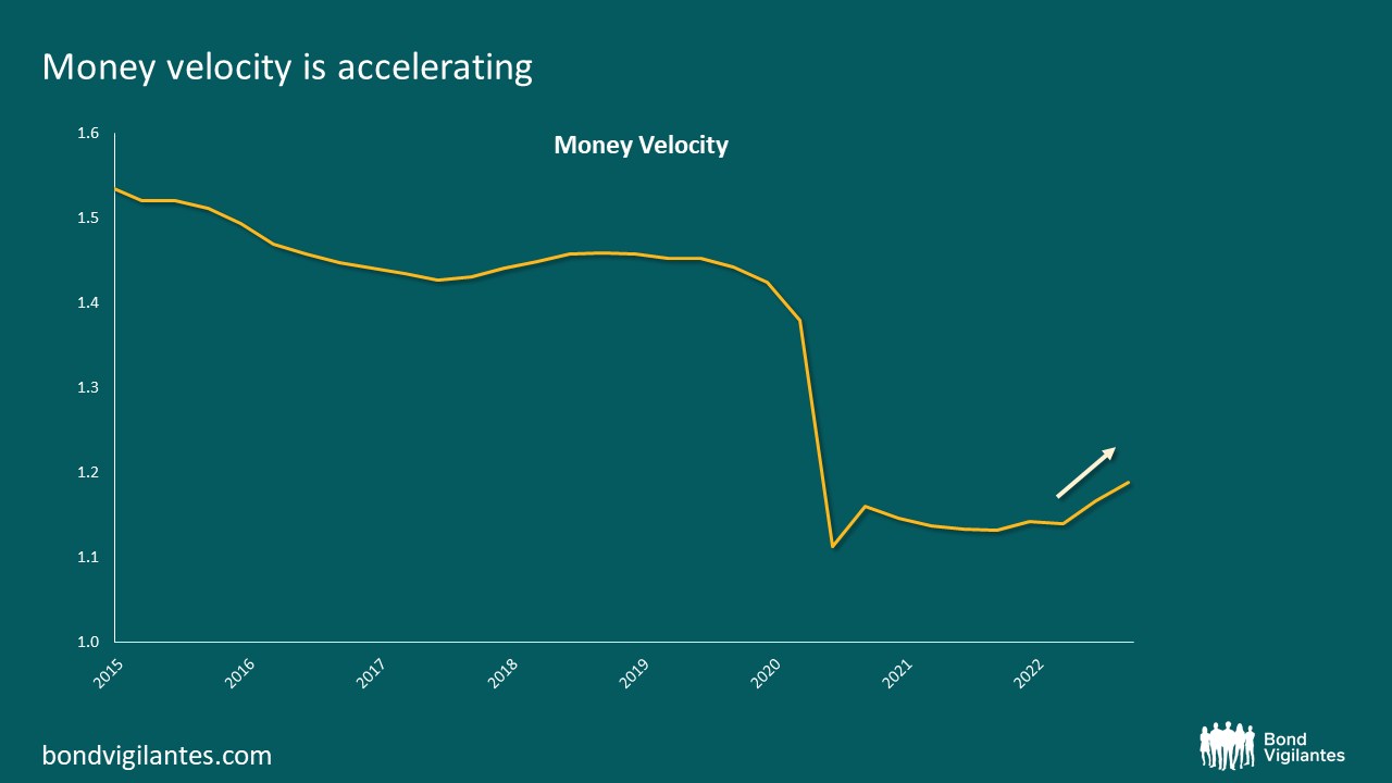 8-money-velocity-is-accelerating