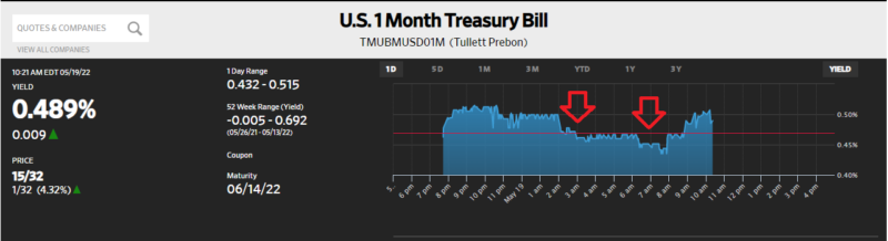 ABOOK-May-2022-4w-Tbill-intraday-5-19-2022-800x218