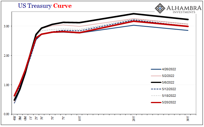 ABOOK-May-2022-UST-Curve-5-20-2022