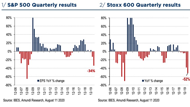 Cross Asset Investment Strategy