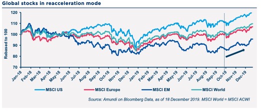 Cross Asset Investment Strategy, CIO Views