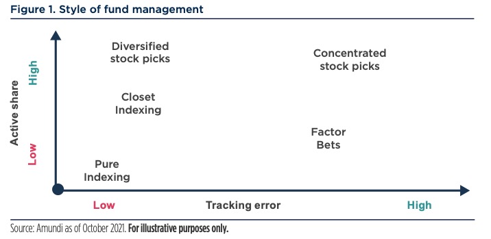Combining active and passive investing in Multi Asset: an institutional investor framework