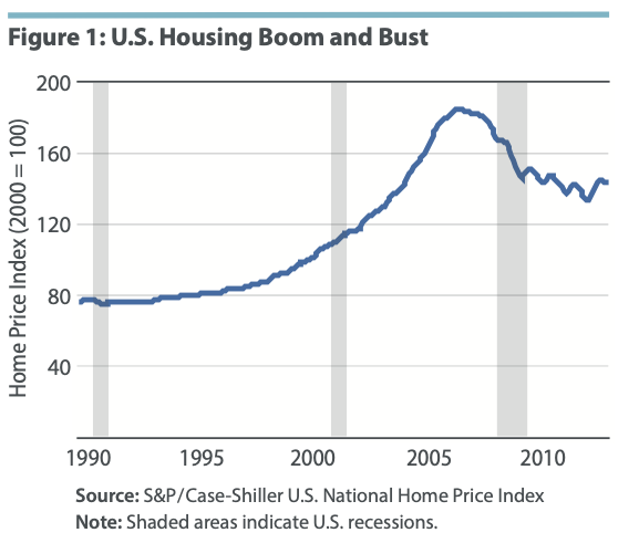 Asset Bubbles1