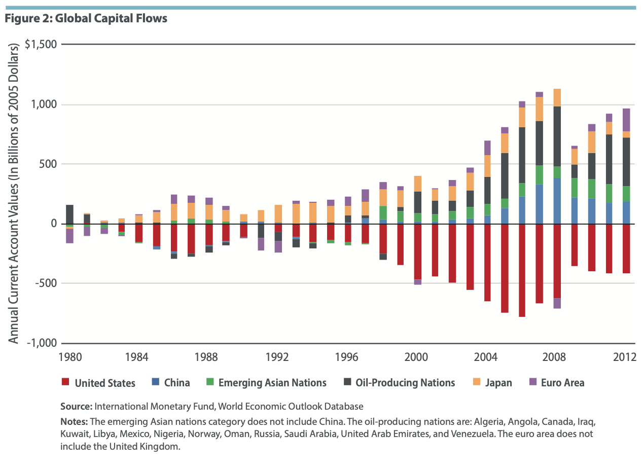 Asset Bubbles2