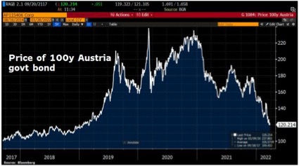 The bond crash in one chart: