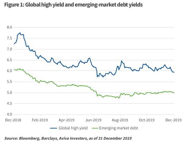Multi-asset allocation views: The pros and cons of higher-yielding fixed income