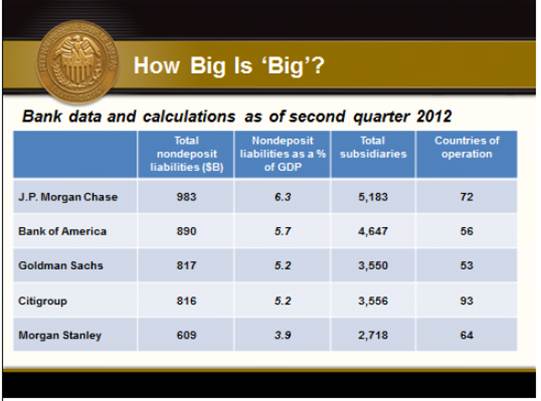 The ''Big Five''