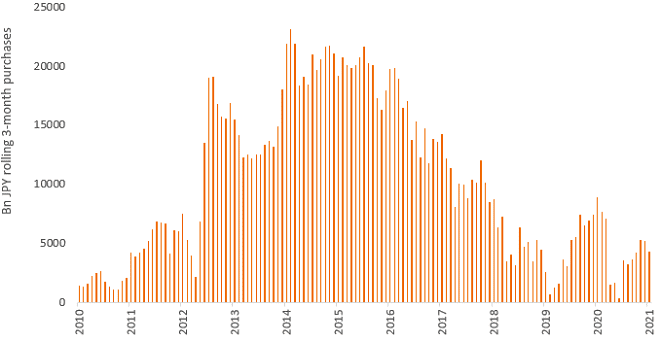 Boj-3m-purchases-jpg