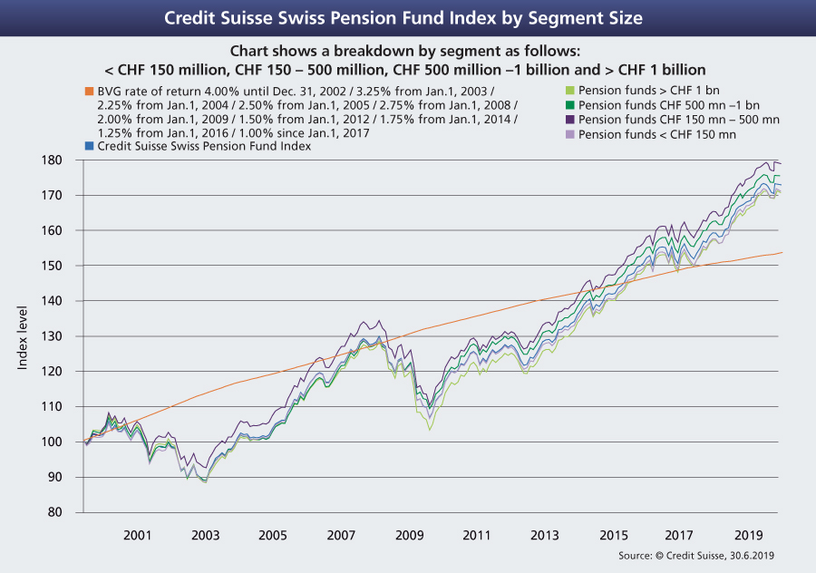 CSPFI ChartLarge