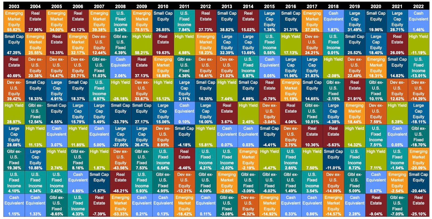 The Callan Periodic Table of Investment Returns