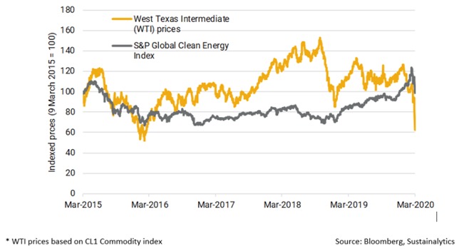 Candriam Clean Energy Index