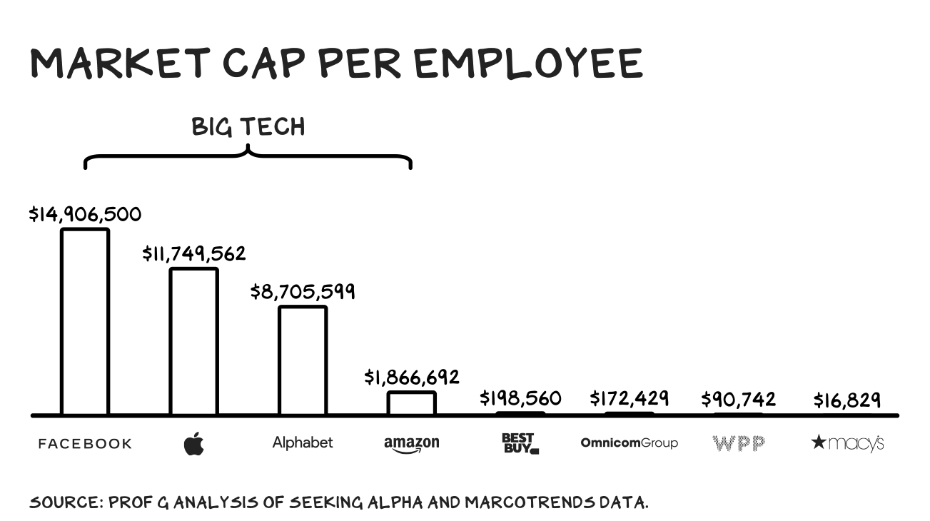 Chart-Market-Cap-per-Employee-1