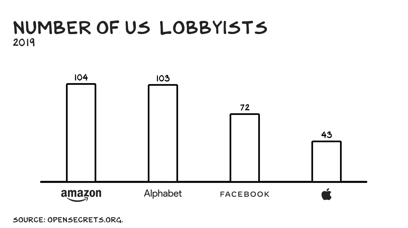 Chart-Number-of-US-Lobbiest