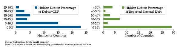 China10