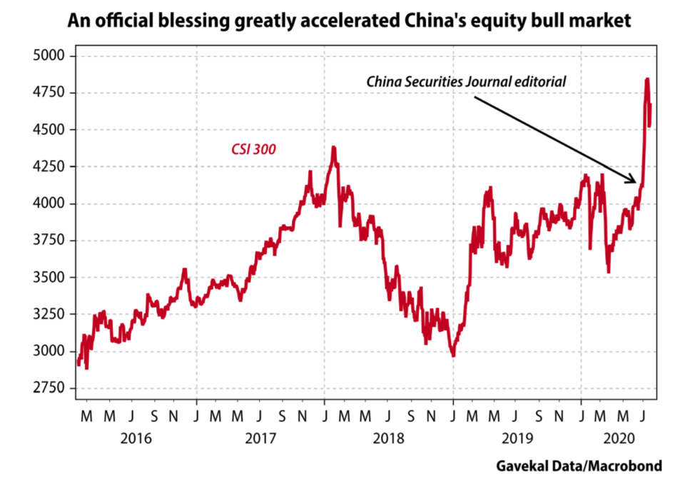 China-Equity-Bull-Market-960x674