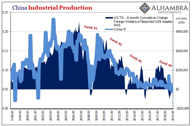 China-industrial-production
