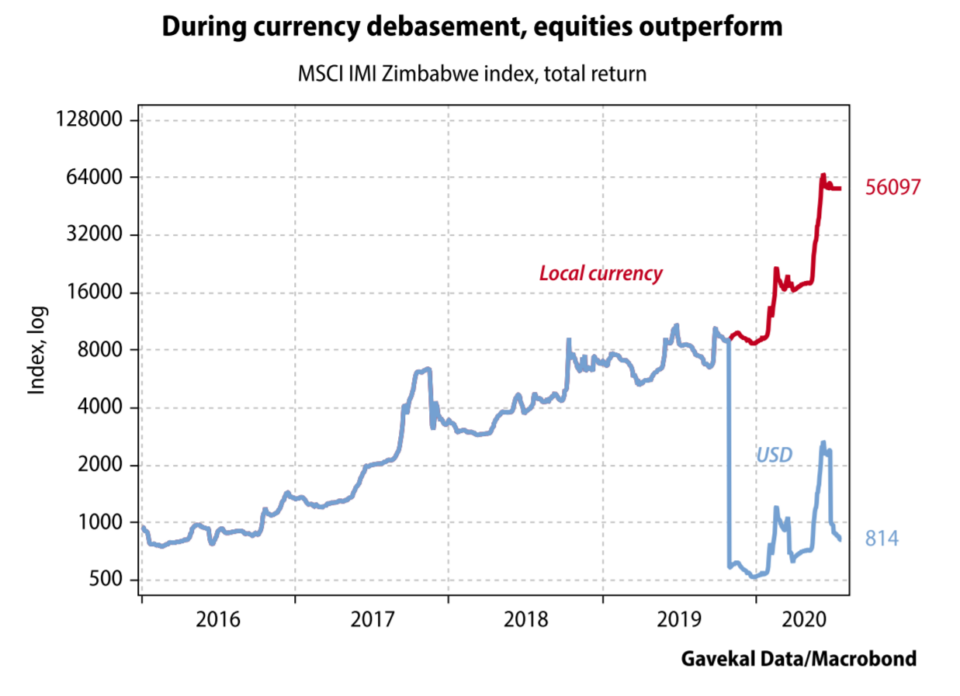 Currency-Debasement-960x696