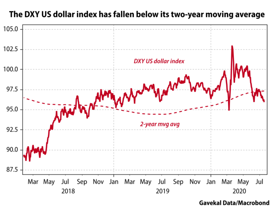 DXY-US-Dollar-960x728