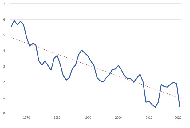 Decline Figure1