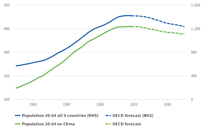 Decline Figure2