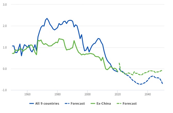 Decline Figure3