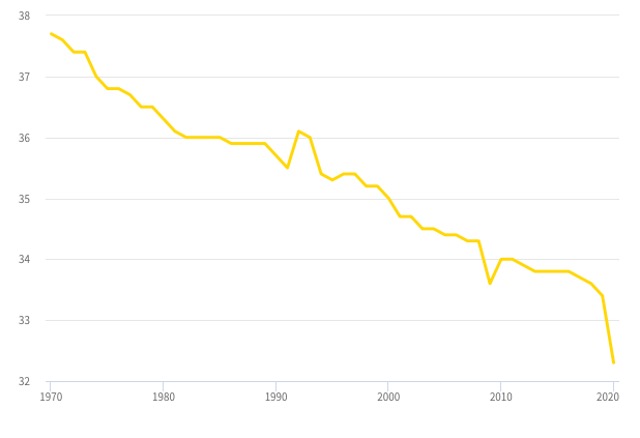 Decline Figure4