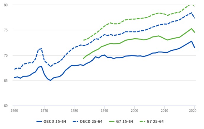 Decline Figure5