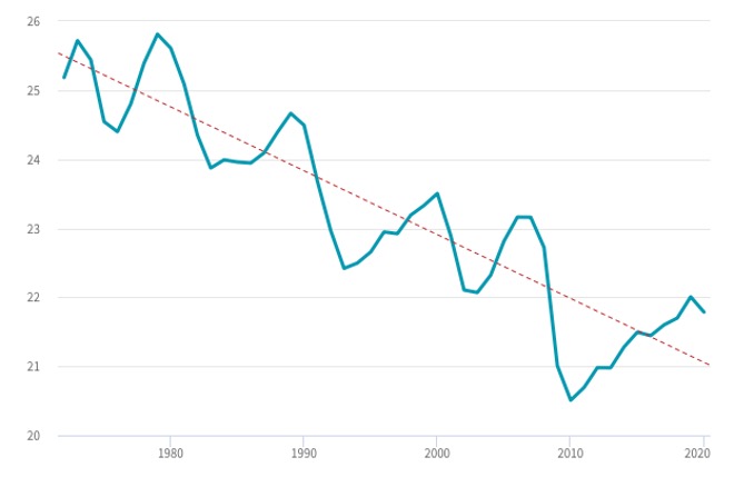 Decline Figure6