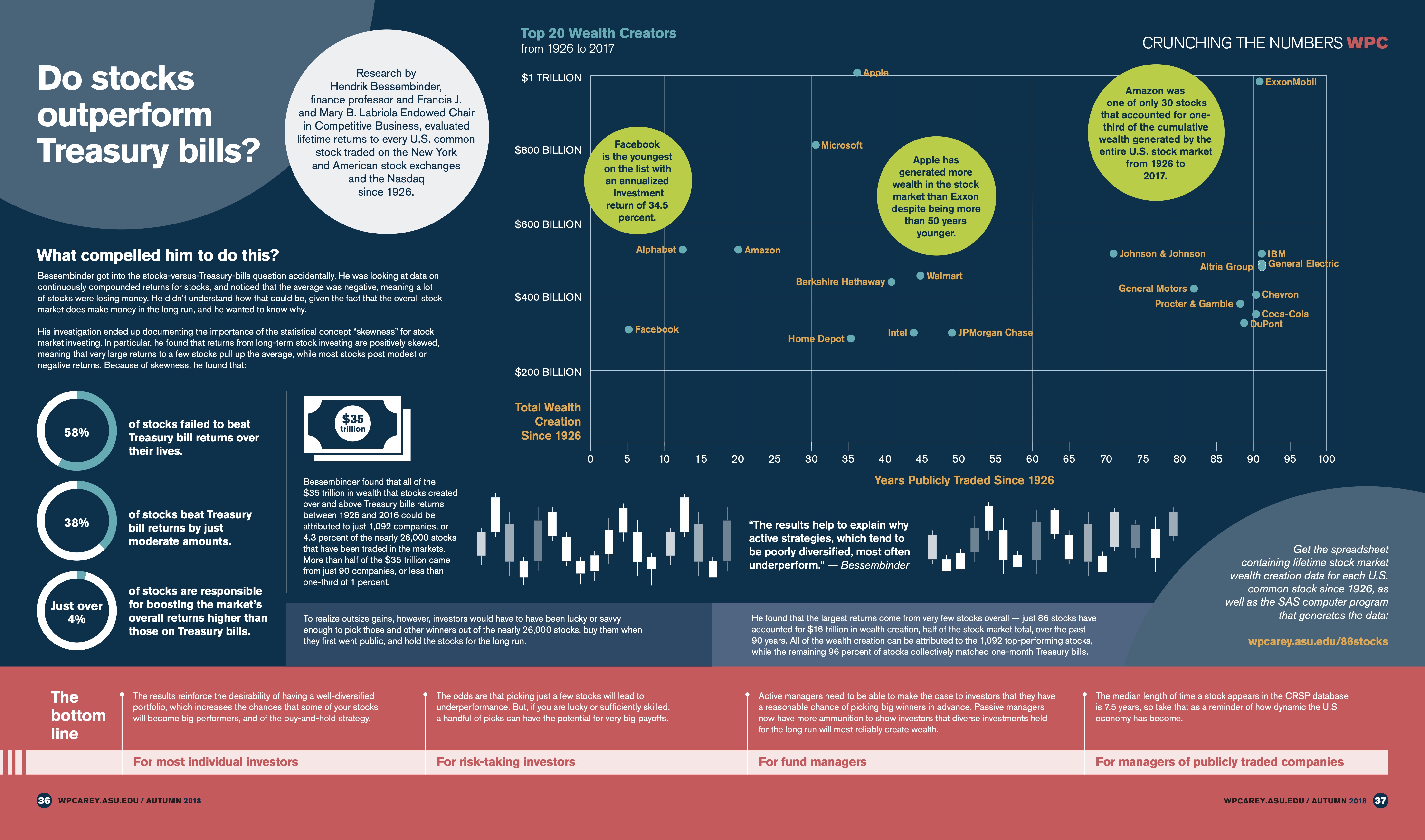 Do-stocks-outperform-treasury-bills?