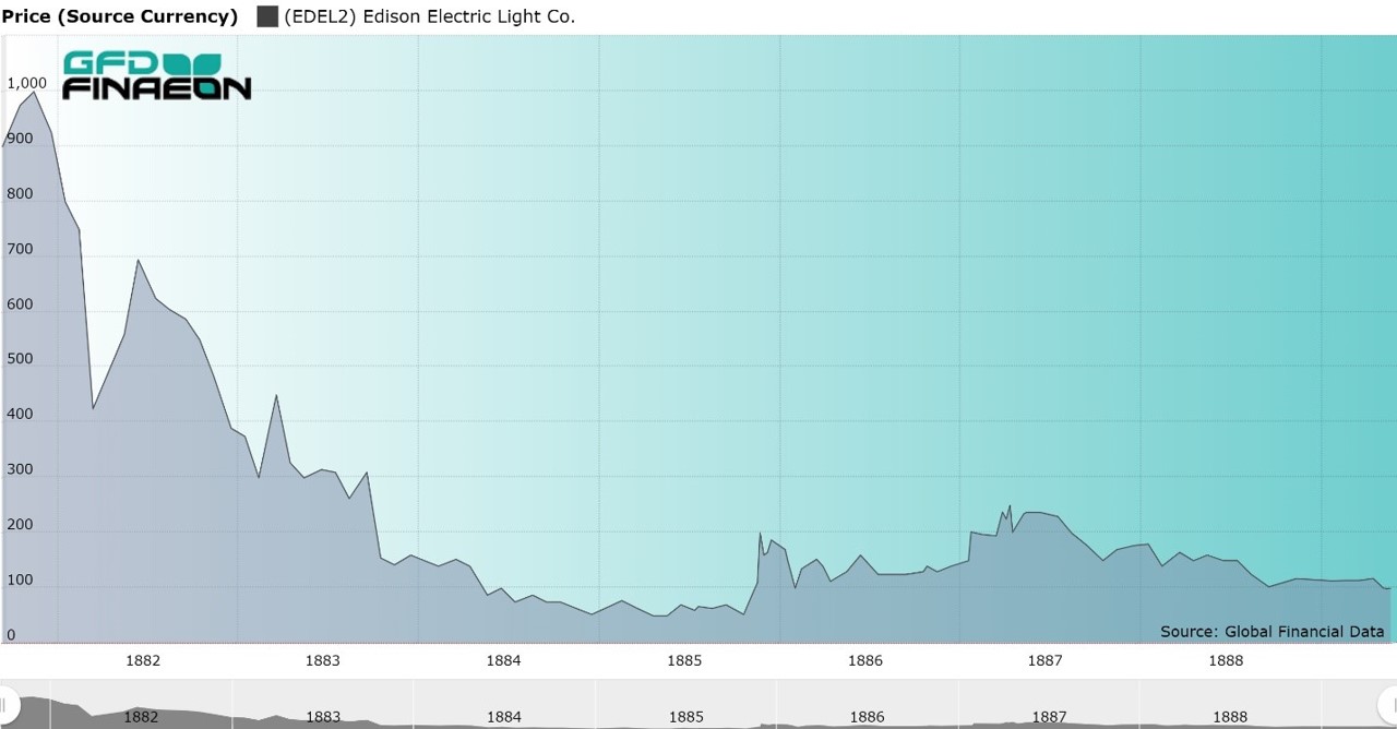 Edison Electric Co., 1891 to 1889